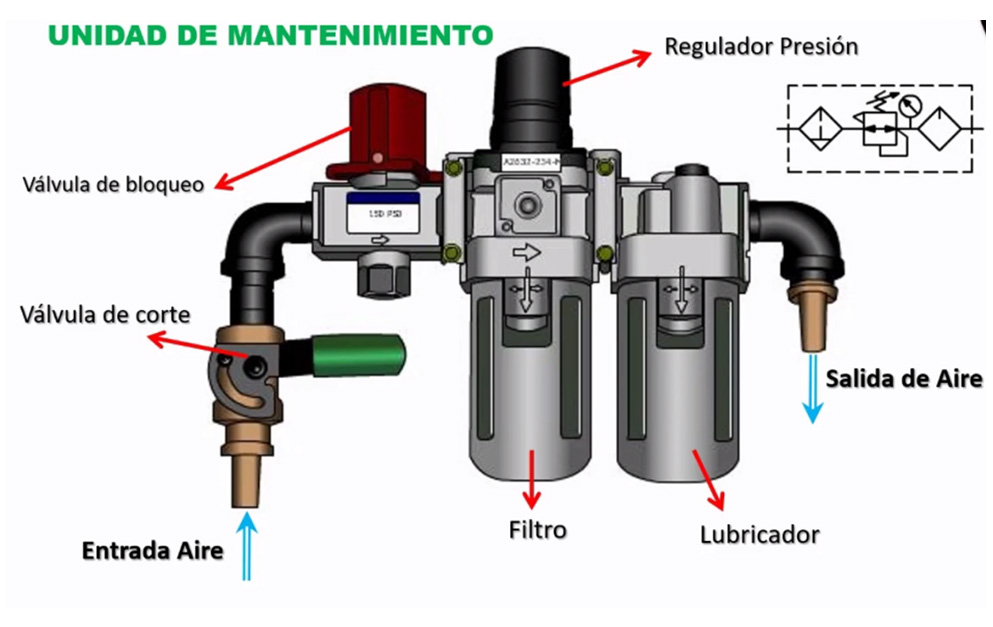 Ingeniería Neumatica Proyectosineac 0440